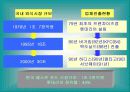 롯데리아 마케팅 사례분석 (ppt) 5페이지