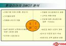 롯데리아 마케팅 사례분석 (ppt) 11페이지
