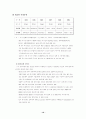 중국진출기업 성공사례 11페이지