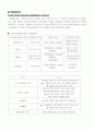 [마케팅원론] CJ마케팅성공사례조사(A+) 14페이지