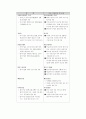 중국의 세계무역기구 가입에 따른 한중 변화의 추이 9페이지