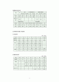 폐기물 오염(환경행정론 A+) 9페이지