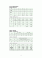 폐기물 오염(환경행정론 A+) 10페이지
