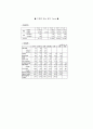 [경영전략]인터넷 비즈니스 (e-Business)  15페이지