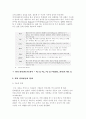 정보통신 정책과 관련한 인터넷폰 산업 분석 3페이지