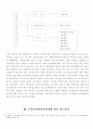[광고분석]굿모닝 증권 광고 분석 7페이지
