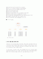 전자지불결제 기업 ＇이니시스＇ 분석 4페이지