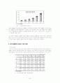 전자지불결제 기업 ＇이니시스＇ 분석 8페이지