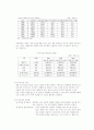 관광과 외식 5페이지