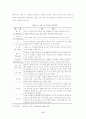 [졸업논문]중국 관광산업의 현황에 관한 연구(중국관광 관광산업 5페이지