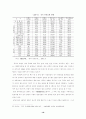 [졸업논문]중국 관광산업의 현황에 관한 연구(중국관광 관광산업 21페이지