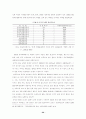[졸업논문]중국 관광산업의 현황에 관한 연구(중국관광 관광산업 22페이지