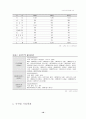[국제경영] LG전자 중국진출 10페이지