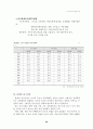 [국제경영] LG전자 중국진출 20페이지