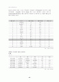 [국제경영] LG전자 중국진출 45페이지