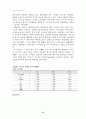 [국제경영] LG전자 중국진출 51페이지