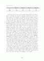 [국제경영] LG전자 중국진출 75페이지