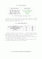카지노의문제 5페이지