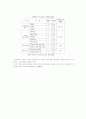 남북한교육이질화 34페이지
