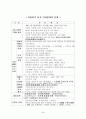 21세기 기업정책 개선방안(기업경영환경) 7페이지