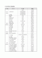 전자무역(e-트레이드) 확산 전략(2010년 중장기 전략) 6페이지
