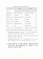 Post-PC산업육성 (포스트 pc) 9페이지