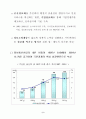 우리나라 정부의 정보통신정책 추진과제 4페이지