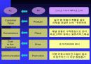 디지털 시대의 브랜드 전략 6페이지