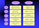 디지털 시대의 브랜드 전략 26페이지