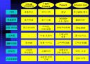 디지털 시대의 브랜드 전략 42페이지