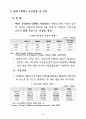 CDMA 해외진출 계획 연구 4페이지