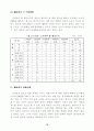노숙자에 관한 문제점과 개선방향 20페이지