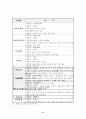 단체복 맞춤 서비스 사업계획서 8페이지