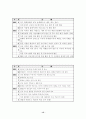 단체복 맞춤 서비스 사업계획서 13페이지