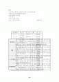 단체복 맞춤 서비스 사업계획서 17페이지