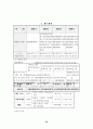 단체복 맞춤 서비스 사업계획서 19페이지