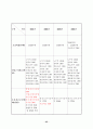 단체복 맞춤 서비스 사업계획서 22페이지