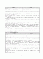 단체복 맞춤 서비스 사업계획서 27페이지