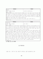 단체복 맞춤 서비스 사업계획서 28페이지