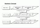 교육 Agency 사업계획서 - 인터넷 비지니스 3페이지