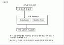 교육 Agency 사업계획서 - 인터넷 비지니스 4페이지
