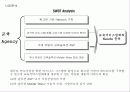 교육 Agency 사업계획서 - 인터넷 비지니스 11페이지