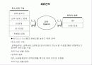 교육 Agency 사업계획서 - 인터넷 비지니스 14페이지