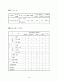 TR 제조 벤처기업 사례-사업계획서 작성사례 5페이지
