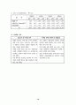 TR 제조 벤처기업 사례-사업계획서 작성사례 16페이지