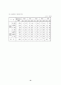 TR 제조 벤처기업 사례-사업계획서 작성사례 23페이지