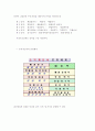 회계 결산절차 8페이지
