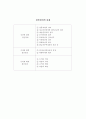 회계 결산절차 9페이지