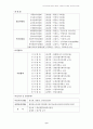 한국의 사회복지제도의 문제점과 대책 10페이지