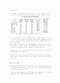 중국의 WTO 가입과 영향 14페이지